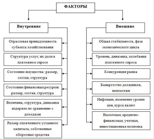 buy anatomy of a rose exploring the secret